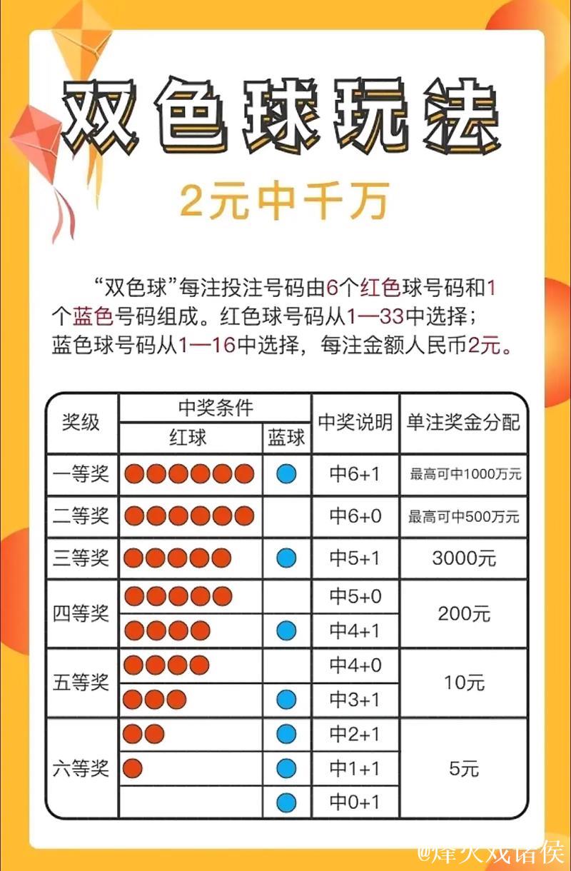 014期水镜快乐8预测奖号：四区分析