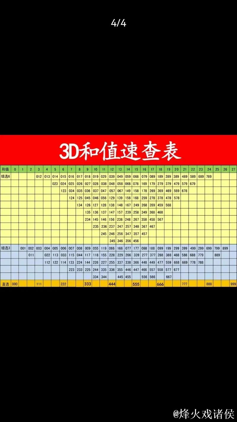 福彩3D第2026016期曾老师和值跨度字谜