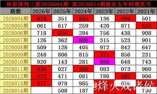 014期老郑排列三预测奖号：复式直选关注