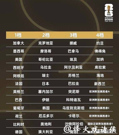 怎样选择合适盘口进行2026世界杯下注