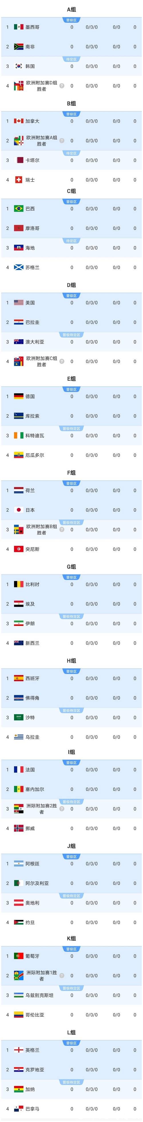 怎样选择合适盘口进行2026世界杯下注