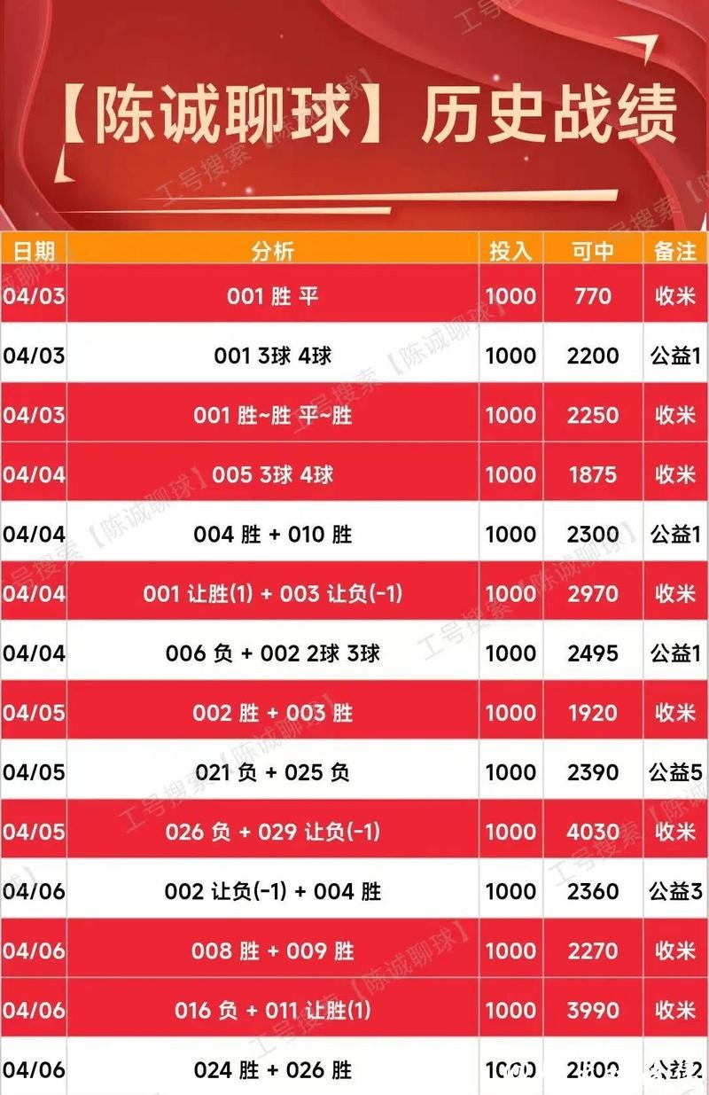 世界杯买球入口:热门赛事投注分析 世界杯买球入口:热门赛事投注分析