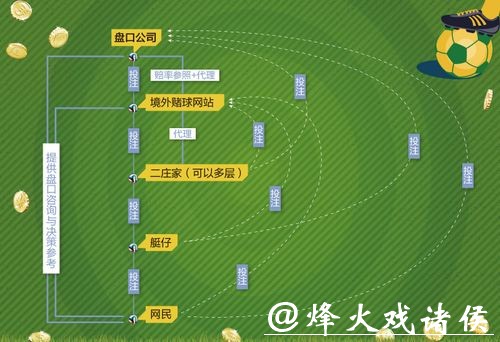 世界杯外围平台：了解投注规则与技巧秘诀