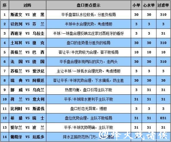 世界杯外围平台：了解投注规则与技巧秘诀
